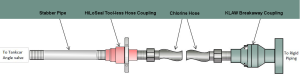 Chlorine Hose Assembly - Chemflow Products